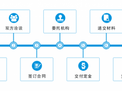 商標轉讓的流程，你真的知道嗎？